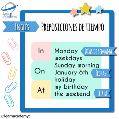 preposiciones de tiempo en inglés