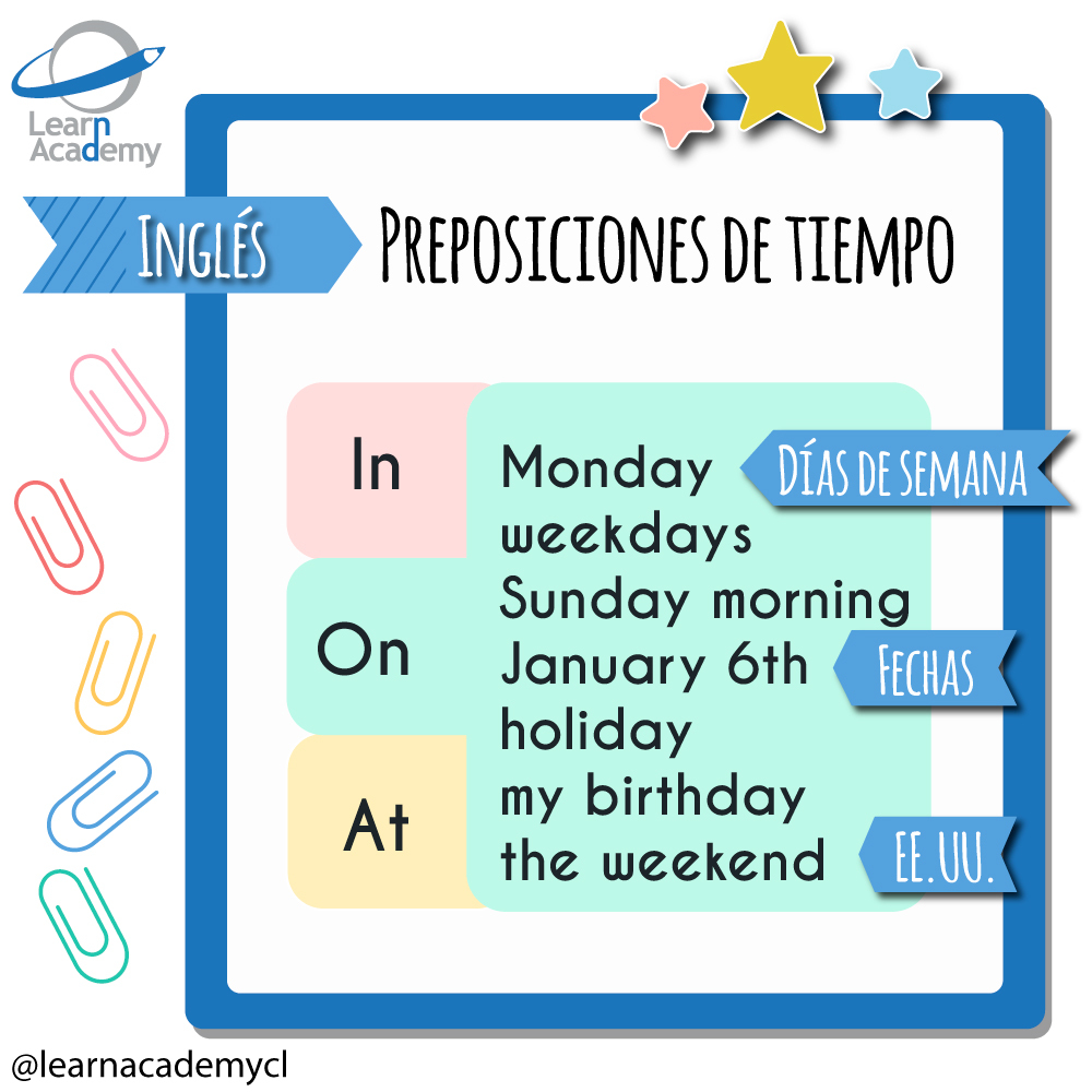 Preposiciones De Tiempo En Inglés Learn Academy